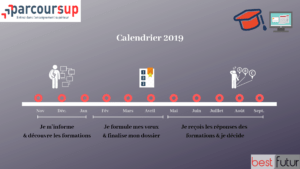 Parcoursup 2019 dévoilé par BestFutur