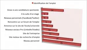 Sources d'emploi pour les jeunes