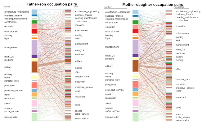 parents et influences