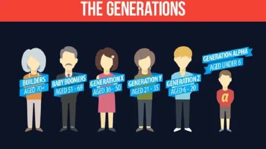 les conférences et formations bestfutur 