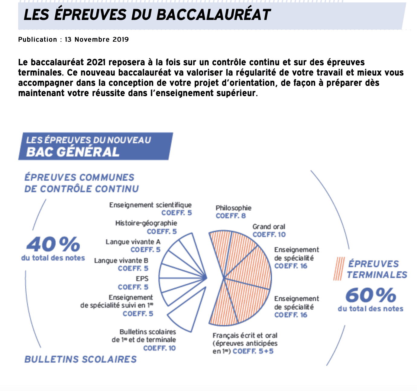 Comment choisir ses options en seconde Bestfutur
