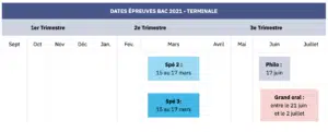 bac 2021 dates clefs