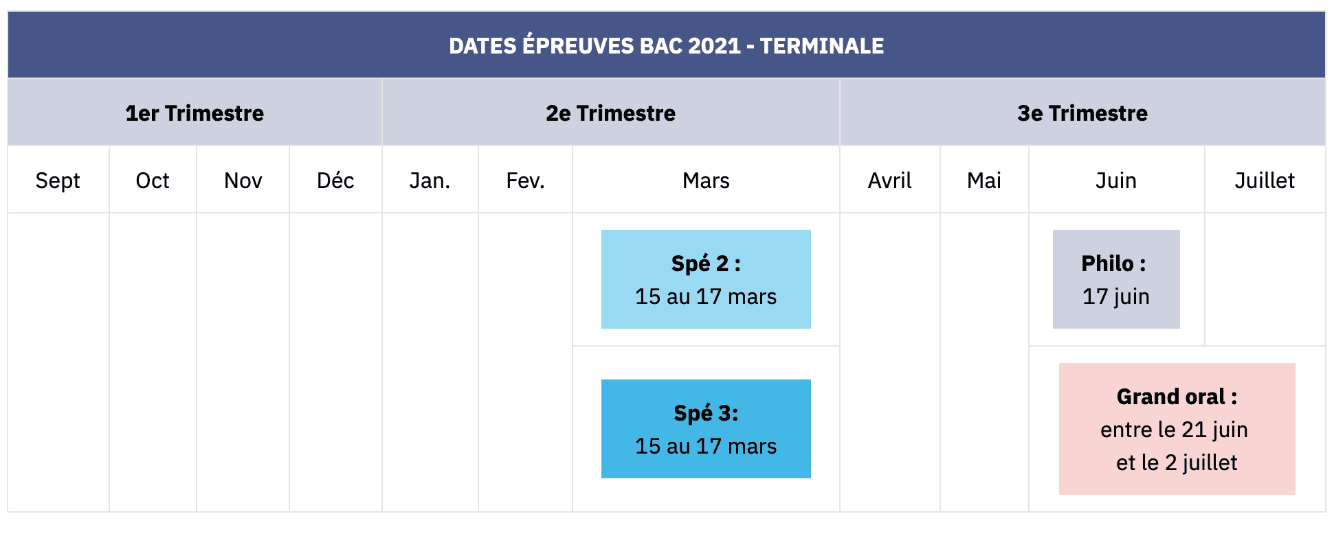 bac 2021 dates clefs - Best Futur