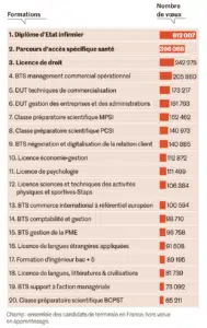 voeux parcoursup 2020