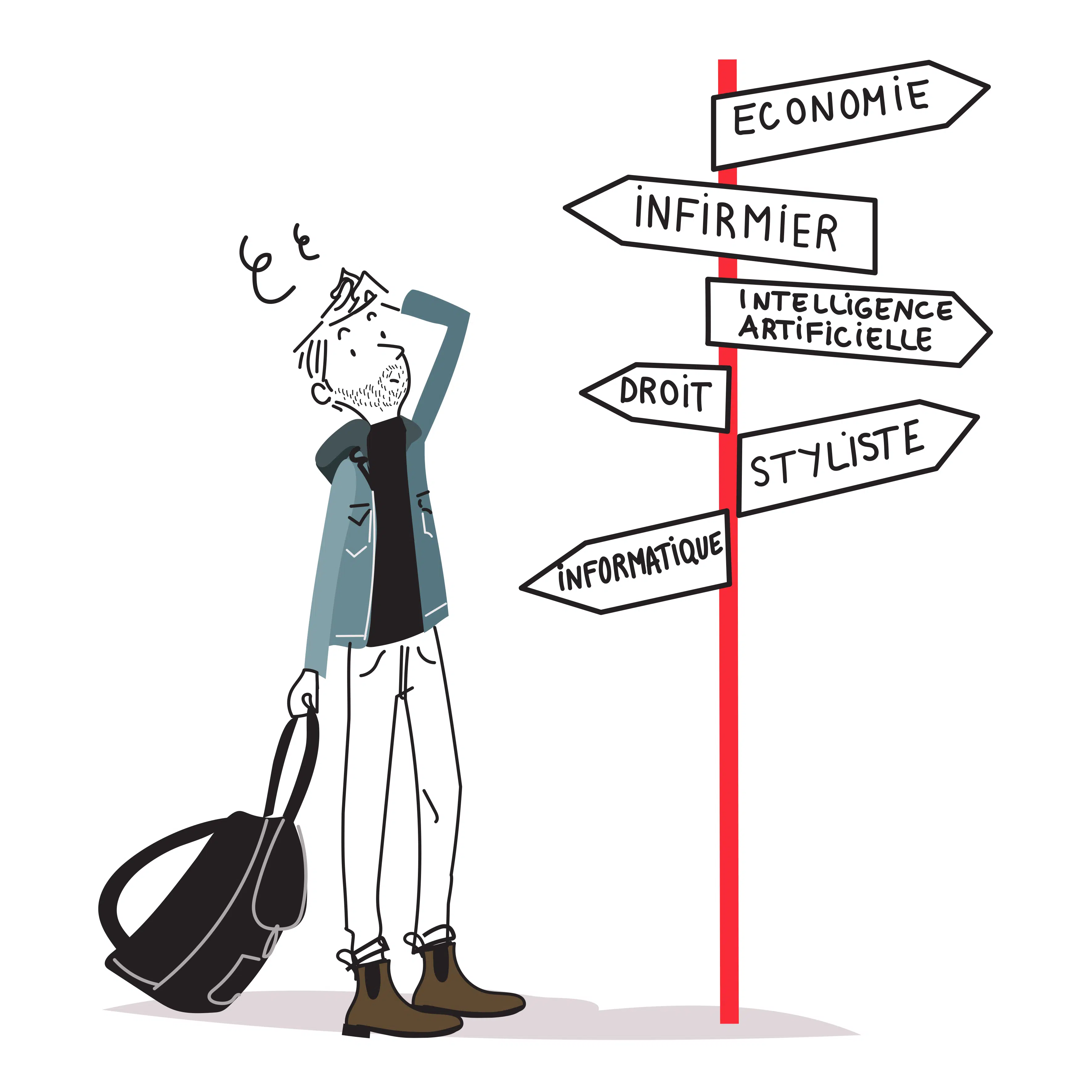trouver son orientation