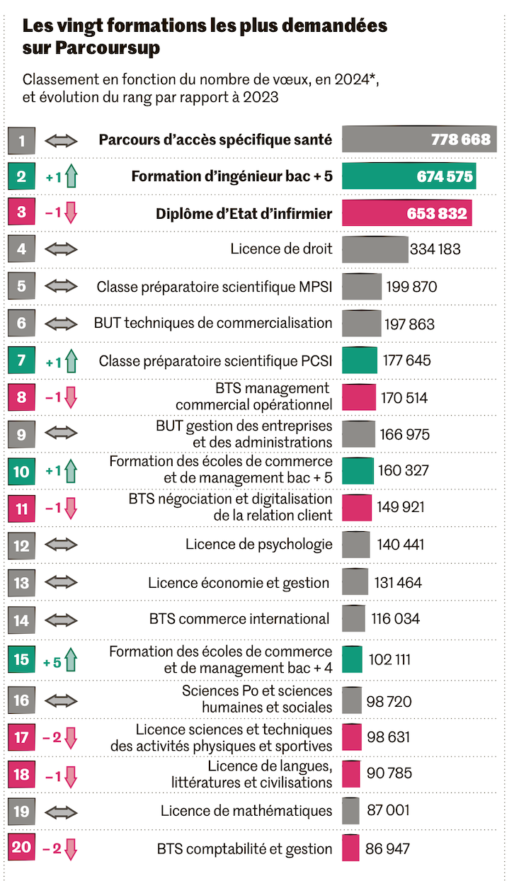 formations parcoursup